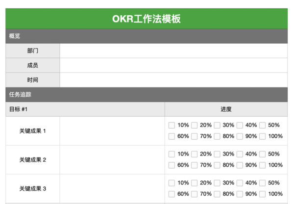 用好印象笔记这8个必备模板，帮你大幅提升工作效率