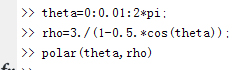 Matlab极坐标曲线绘制的方法