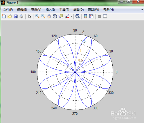 Matlab极坐标曲线绘制的方法
