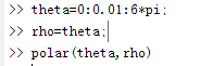 Matlab极坐标曲线绘制的方法