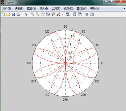 Matlab极坐标曲线绘制的方法