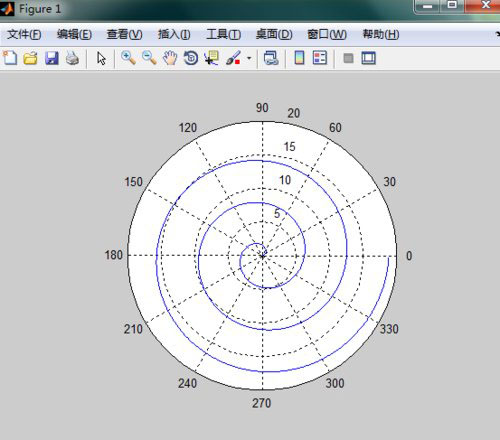 Matlab极坐标曲线绘制的方法