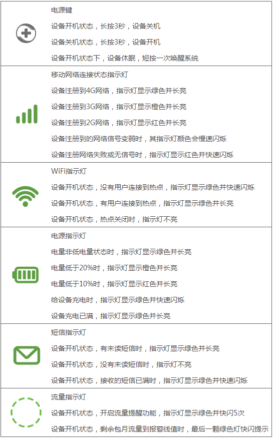 开机后设备上的指示灯都代表什么？