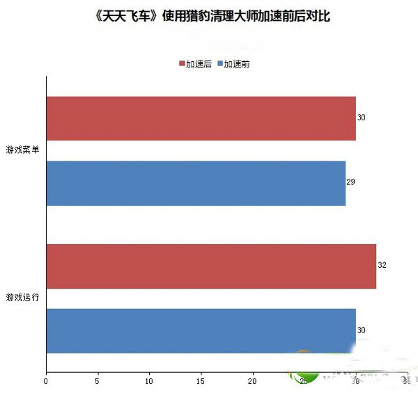 猎豹清理大师怎么样？好用吗？猎豹清理大师使用评测3