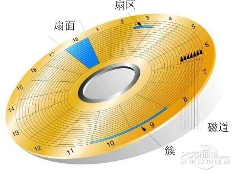 如何彻底删除文件