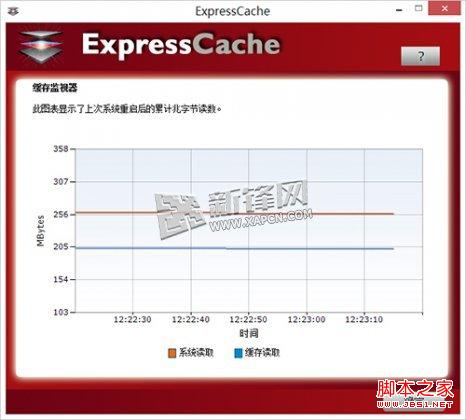 SSD ReadyCache