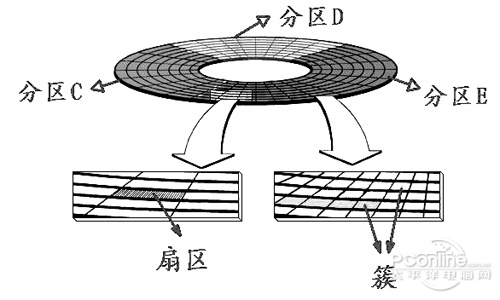 如何彻底删除文件