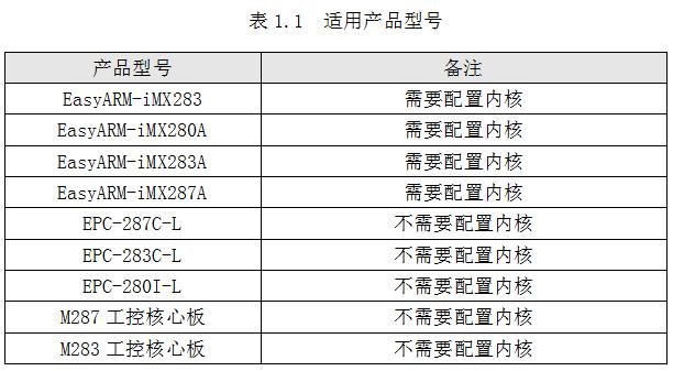 Linux下读取默认MAC地址Linux下读取默认MAC地址