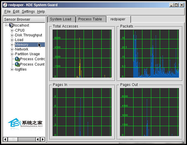  Linux使用KSysguard监控远端主机的方法