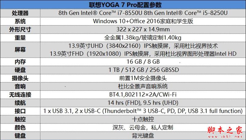 笔记本颜值巅峰！联想YOGA C930（7 Pro）评测：最强二合一笔记本电脑