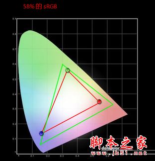 戴尔造梦5000值得买吗？戴尔造梦5000轻装版全面详细评测图解