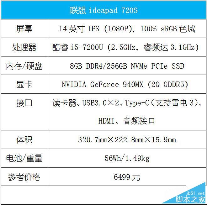 联想ideapad 720S值得买吗？联想ideapad 720S笔记本全面评测+拆解图