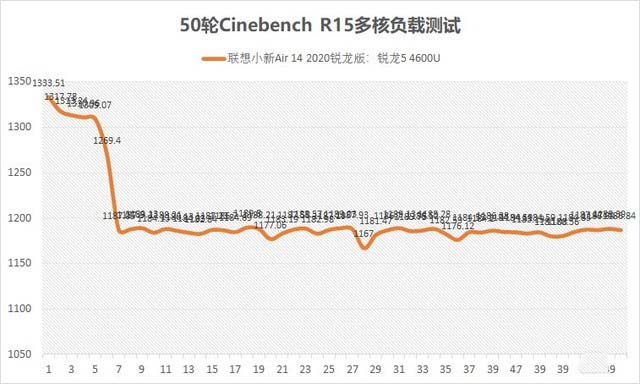 AMD翻身之作 联想小新Air 14 2020锐龙版评测 