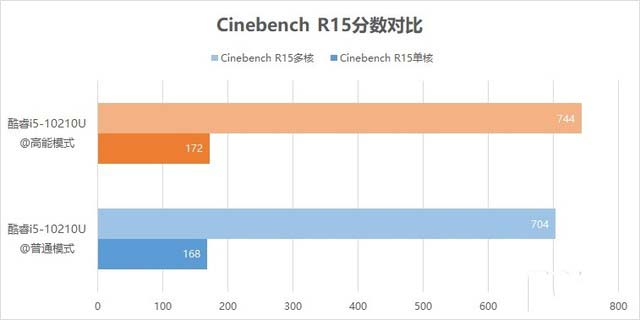 荣耀MagicBook Pro 2020评测 