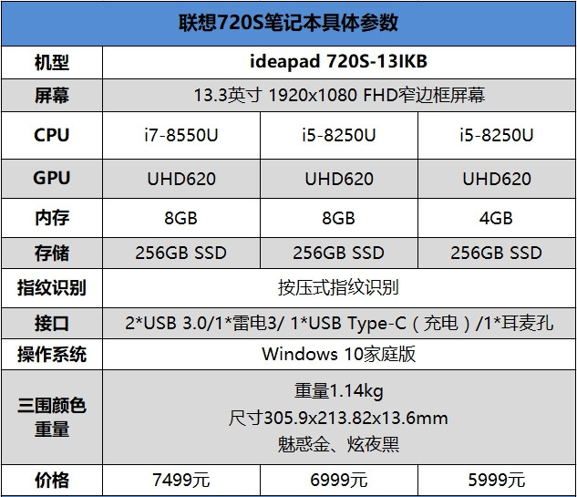 轻薄与性能兼具！联想ideapad 720S笔记本评测：这跑分我服了