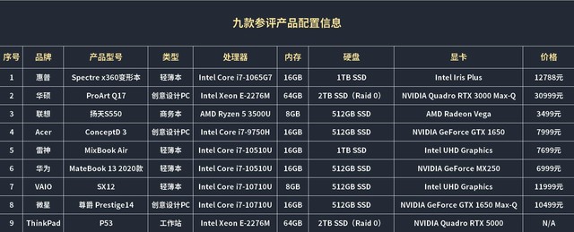 神仙打架！2020开年哪些笔记本最“养眼” 