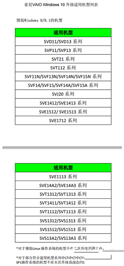 vaio升级win10会有bug吗 vaio升级win10列表2