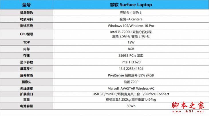 微软Surface Laptop值得买吗？微软Surface Laptop笔记本全面深度评测图解