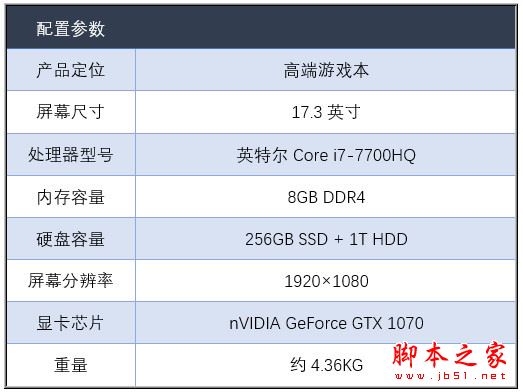 华硕全新ROG GFX72V值得买吗？华硕全新ROG GFX72V笔记本深度评测图解