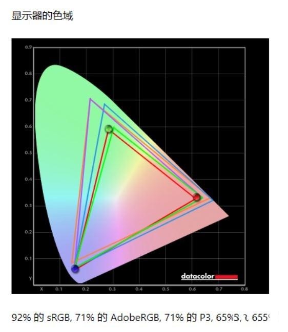 首款8核i7处理器 技嘉AORUS 15G游戏本评测 