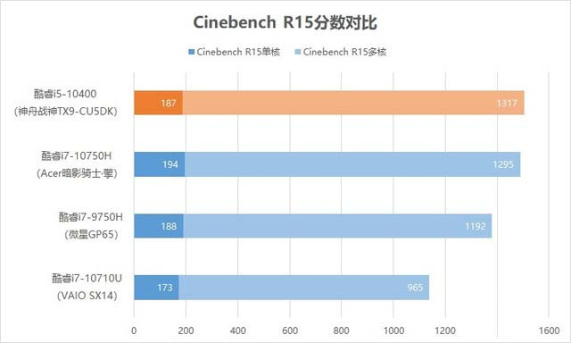 神舟战神TX9-CU5DK评测 