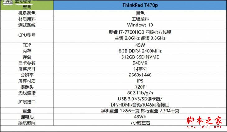 ThinkPad T470p值得买吗？ThinkPad T470p商务本全面详细评测图解