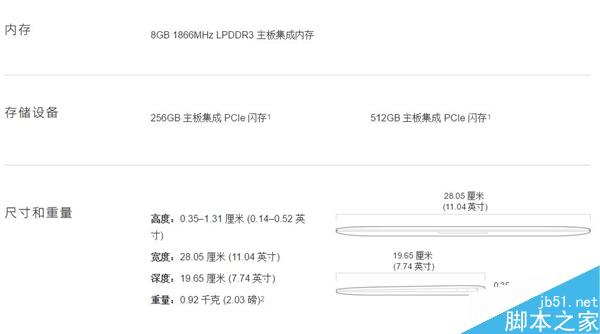 12寸新MacBook正式发布！配置更强