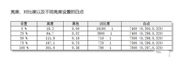 华硕灵耀14评测 