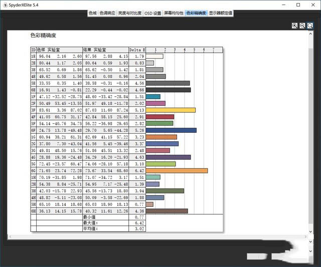 4K OLED加持性价比无敌 神舟战神Z7-CT7Pro评测 