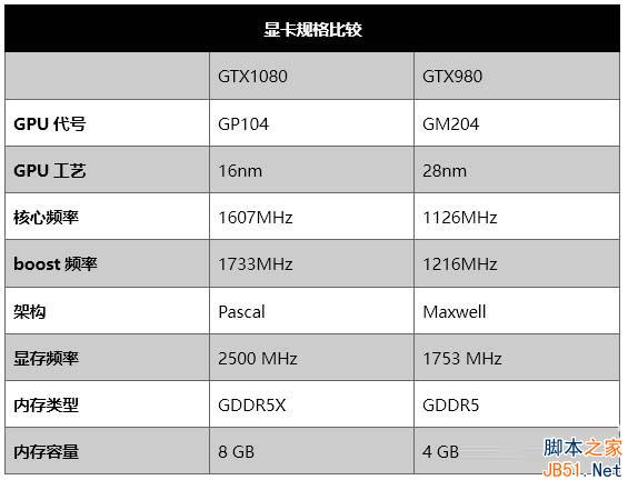 华硕GX800VHK怎么样 华硕ROG GX800VHK全面深度评测