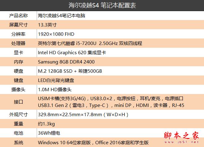 海尔凌越S4值得买吗？海尔凌越S4轻薄笔记本全面深度评测+拆解图