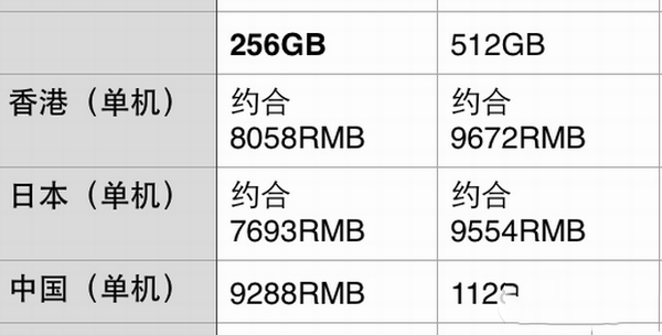 12寸macbook怎么买？12寸macbook配件主机购买最省钱攻略