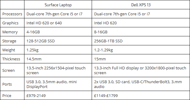 Win10超级本比拼：戴尔XPS13对比Surface Laptop