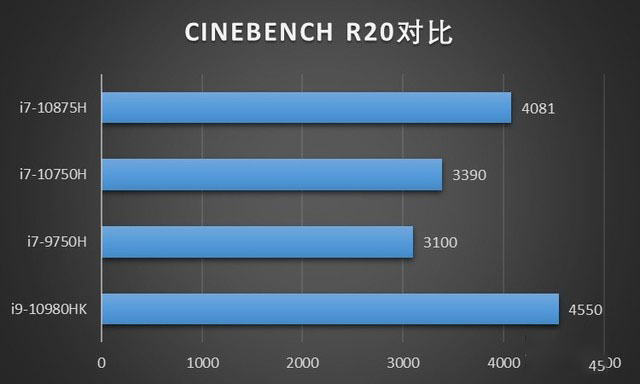 ROG与BMW能擦出怎么样的火花？ ROG枪神4 Plus评测 