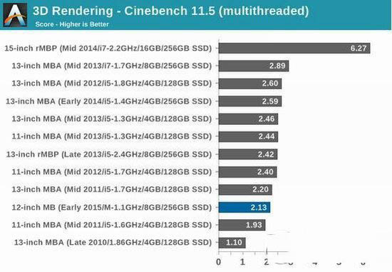 新macbook和macbook air哪个好?macbook和macbook air对比评测5