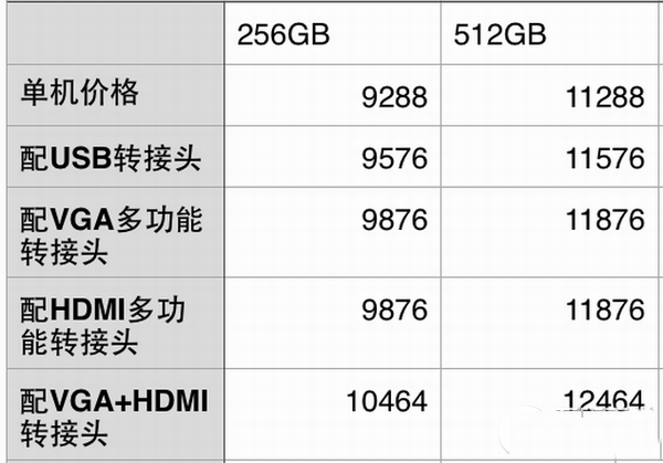 12寸macbook怎么买？12寸macbook配件主机购买最省钱攻略