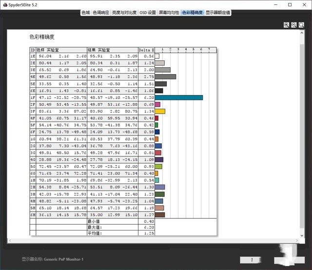 惠普Elite蜻系列移动超能版轻薄笔记本评测 