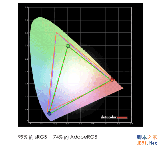 轻盈为先 苹果12寸全新MacBook评测