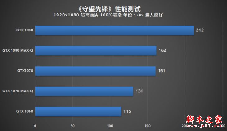 MAX-Q游戏本值得买吗？NVIDIA MAX-Q轻薄游戏本性能评测图解