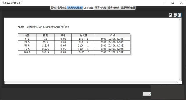 4K OLED加持性价比无敌 神舟战神Z7-CT7Pro评测 