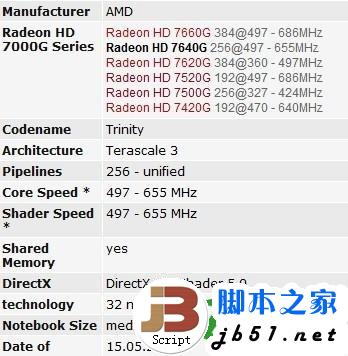 笔记本APU A6和A8差多少