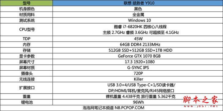 联想拯救者Y910值得买吗？联想拯救者Y910游戏本详细评测图解