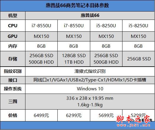 惠普战66怎么样？惠普战66系列机优缺点全方位上手体验评测