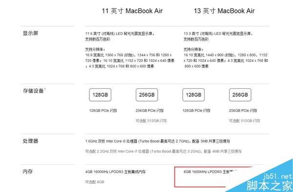 苹果悄然升级13寸MacBook Air：标配8GB内存