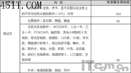 新手必读：购买品牌笔记本必修课程