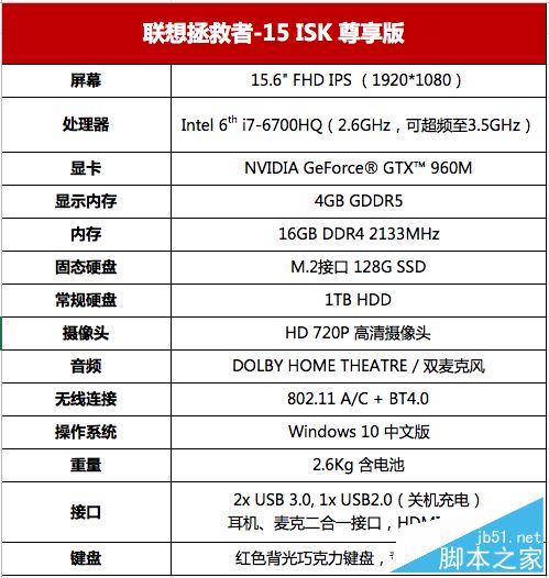 拯救者15值得买吗？联想拯救者15isk游戏本全面深度评测图解