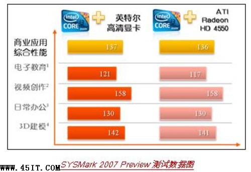 回归理性，笔记本显卡明智之选 