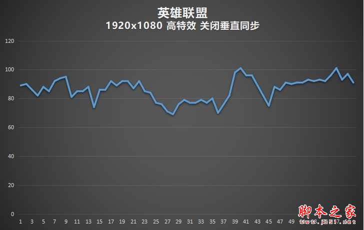 华硕灵耀S5100UQ值得买吗？华硕灵耀S5100UQ游戏本游戏性能体验评测