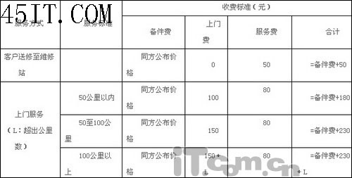 新手必读：购买品牌笔记本必修课程