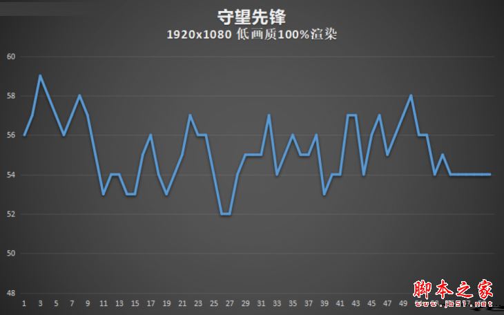 华硕灵耀S5100UQ值得买吗？华硕灵耀S5100UQ游戏本游戏性能体验评测